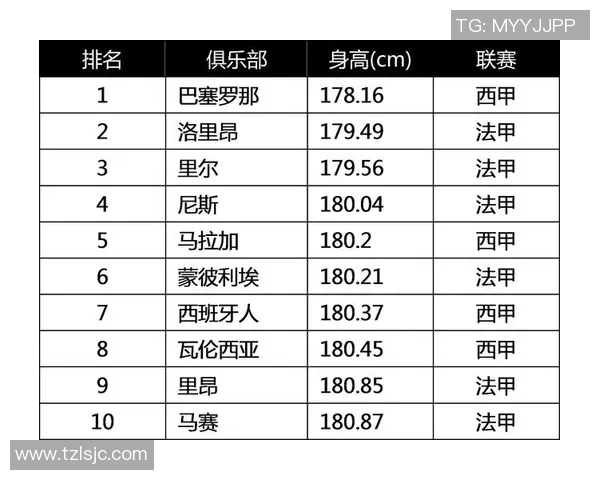 足球守门员身高要求探讨与各大球星身高对比分析 足球守门员身高要求探讨与各大球星身高对比分析